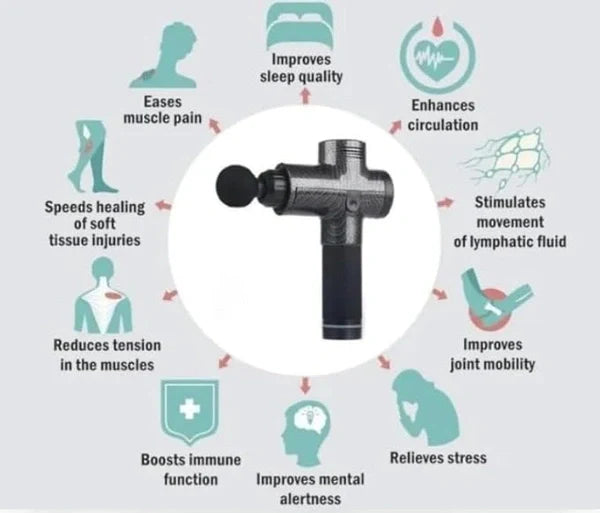 Deep Tissue Massage Gun – Handheld Percussion Muscle Massager with Multiple Heads for Pain Relief & Recovery